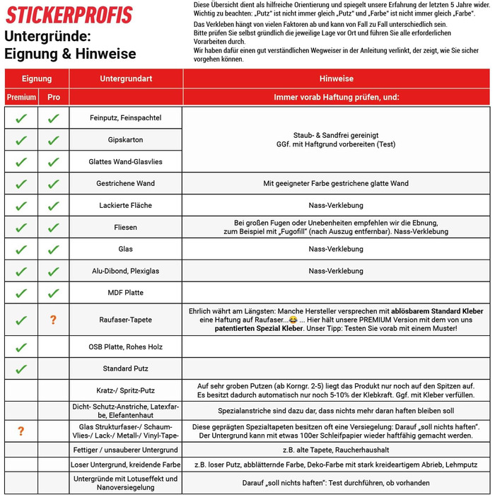 Кухонный фартук подходит для всех поверхностей 220 х 60 см StickerProfis