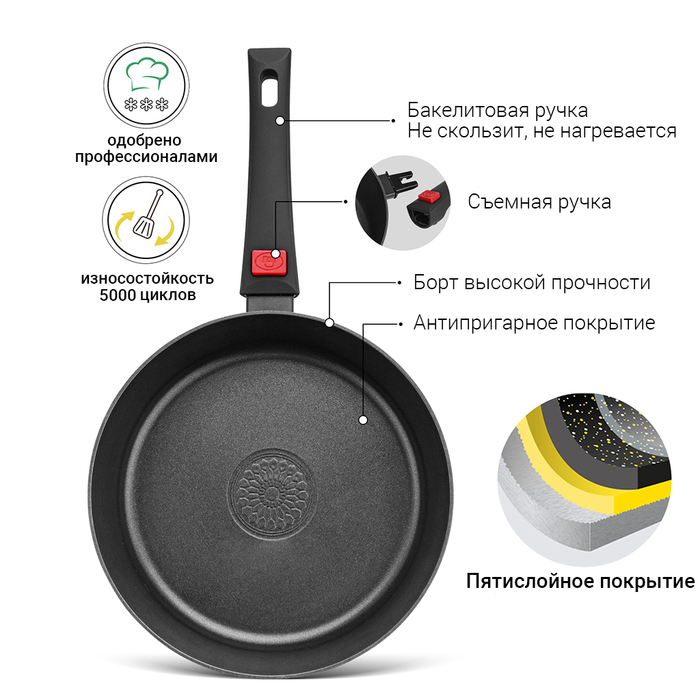 Глибока сковорідка Fissman OFELIA 26x7 см зі знімною ручкою (14252)
