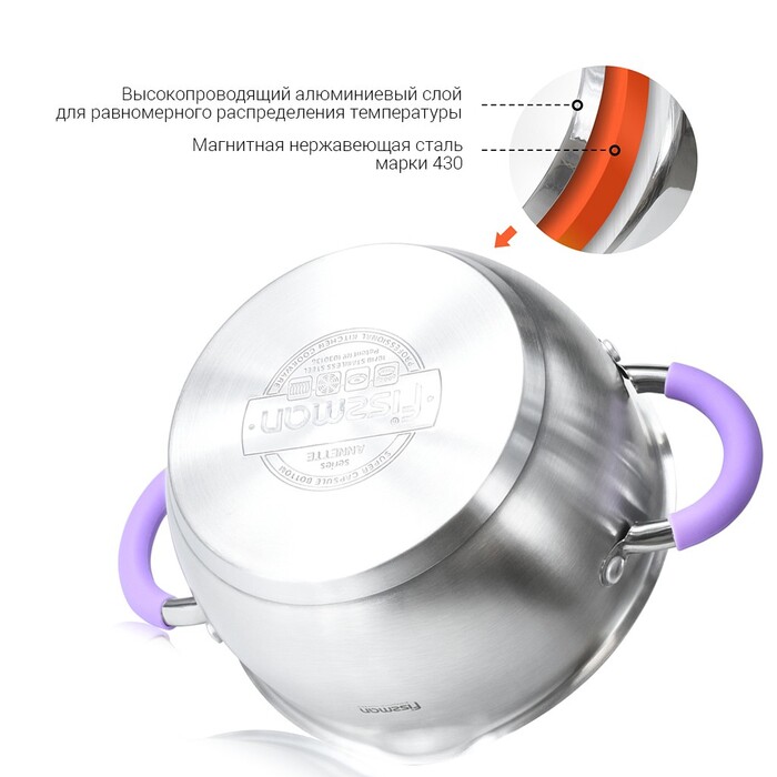 Кастрюля Fissman ANNETTE 18x9см/2л со стеклянной крышкой (5480)