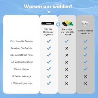 Нейтрализатор запахов для холодильника TRILINK