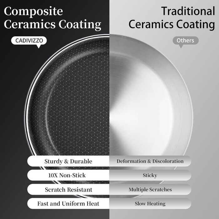 Сковорода з термостійкою ручкою 20 см Innerwell