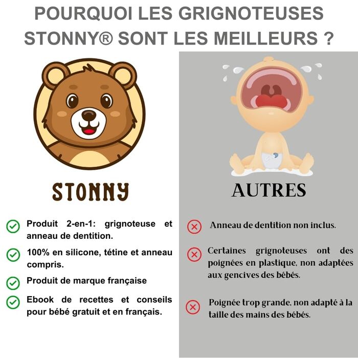 Силиконовый ниблер для детей STONNY