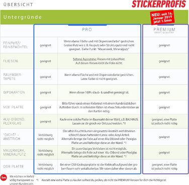 Самоклеющийся кухонный фартух 400 х 60 см StickerProfis