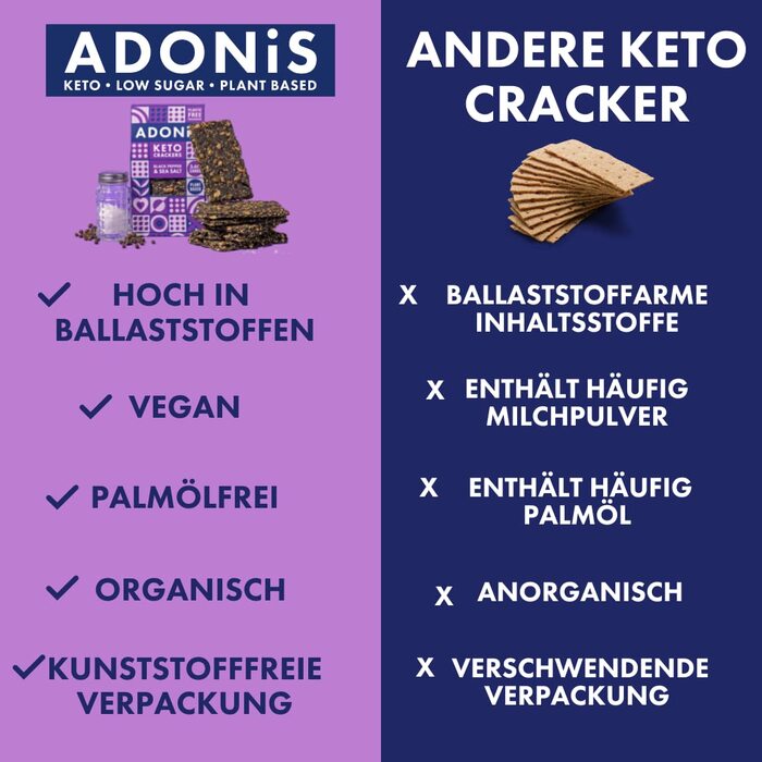 Кето крекеры с черным перцем и морской солью, 10 упаковок по 60 г Adonis