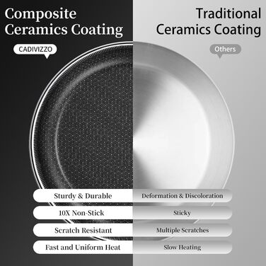 Сковорода з термостійкою ручкою 20 см Innerwell