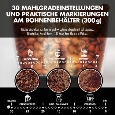 Електрична кавомолка для еспресо 200 Вт GASTROBACK