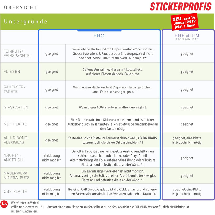 Самоклеющийся кухонный фартух 400 х 60 см StickerProfis