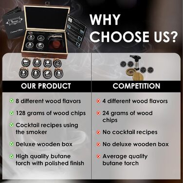Набор для копчения коктейлей и классических напитков с факелом включает в себя 8 уникальных вкусов Smokeologist