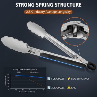Щипці для гриля з нержавіючої сталі Hotec