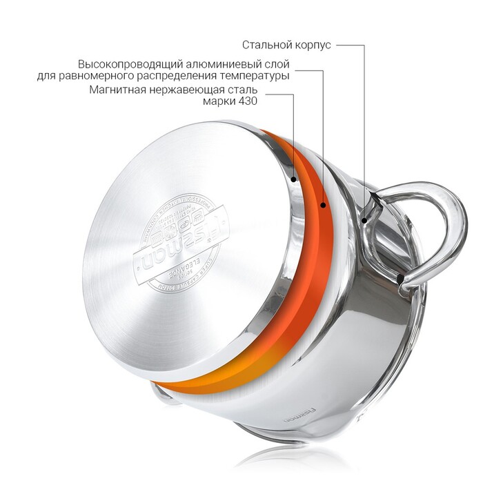 Кастрюля Fissman ELEGANCE 18x9 см/2,2 л со стеклянной крышкой (5491)