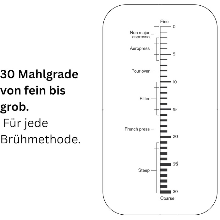 Кофемолка Wilfa
