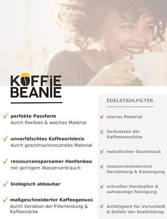 Многоразовый кофейный фильтр 3 шт Koffie Beanie