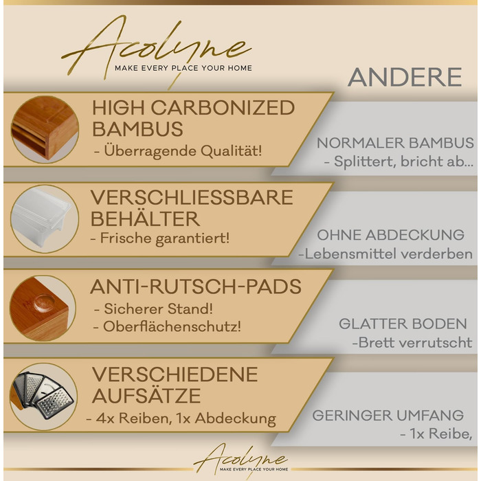 Разделочная доска с 4 поддонами для капель Acolyne