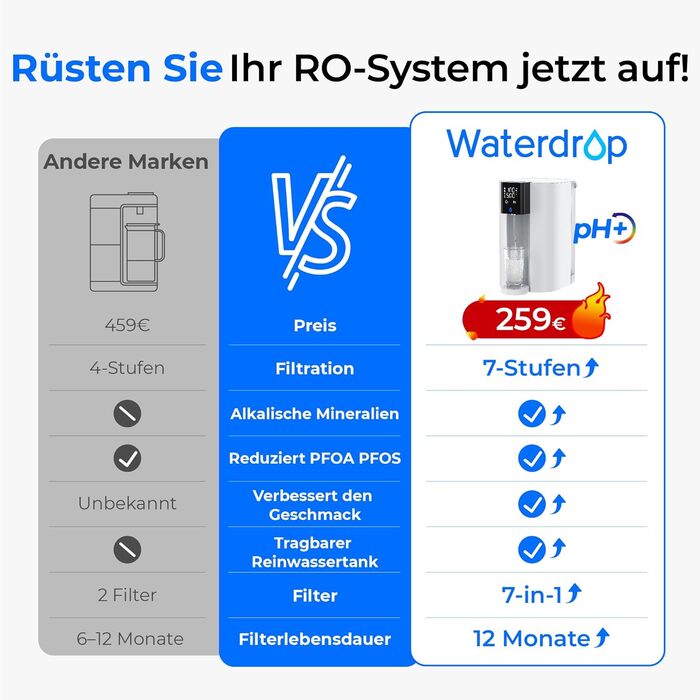 Настільна система зворотного осмосу CoreRO з мінералізатором WD‑C1SL Waterdrop