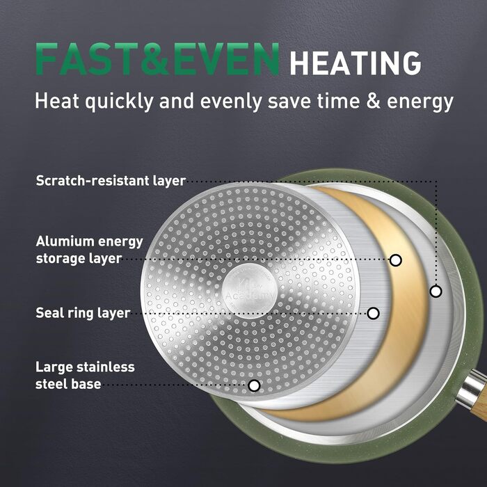 Набір кухонного посуду, 30 предметів, зелений Kitchen Academy