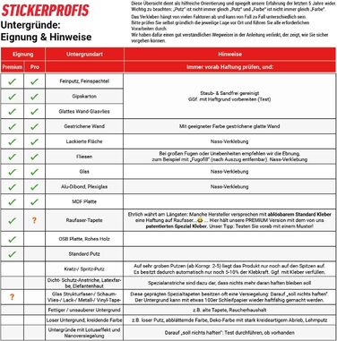 Кухонный фартук подходит для всех поверхностей 220 х 60 см StickerProfis